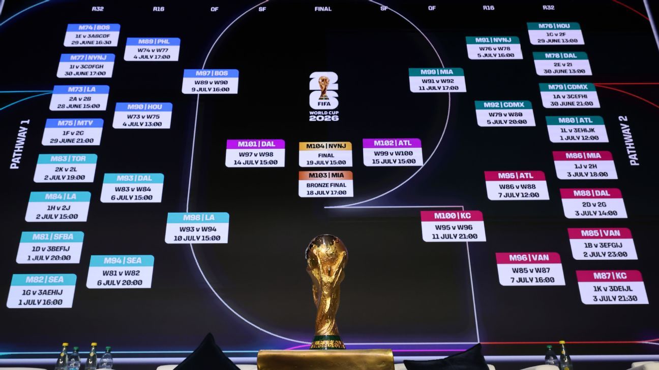 Predicciones Futbolísticas Análisis y Tendencias para el Futuro